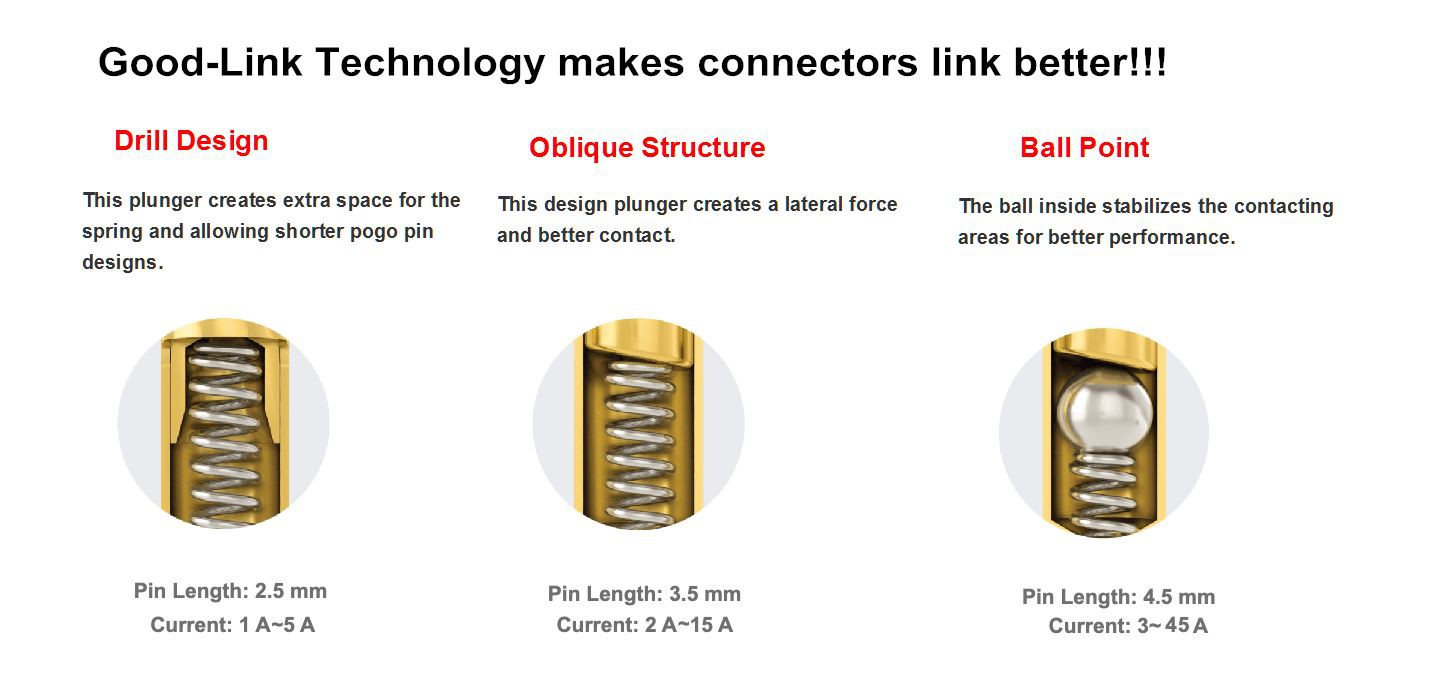 Pogo Pin Inner Structure
