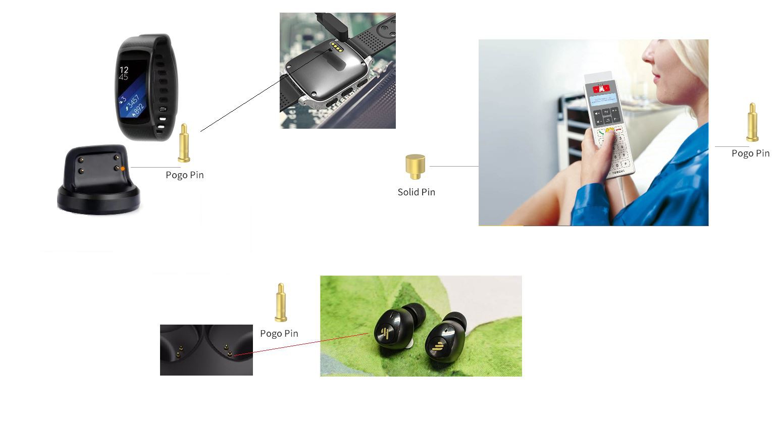 applicaitons applicaitons