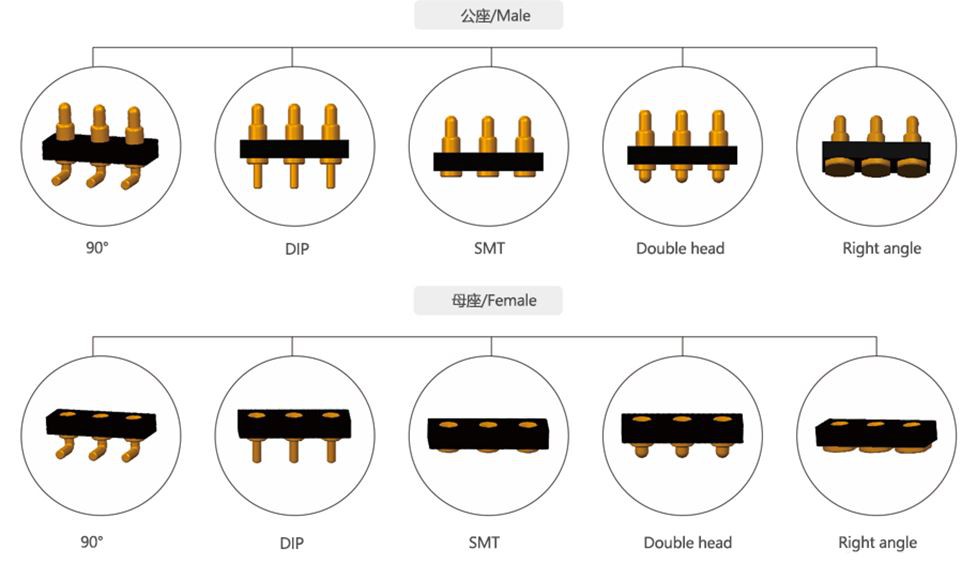 Spring-loaded Pogo Pin contact