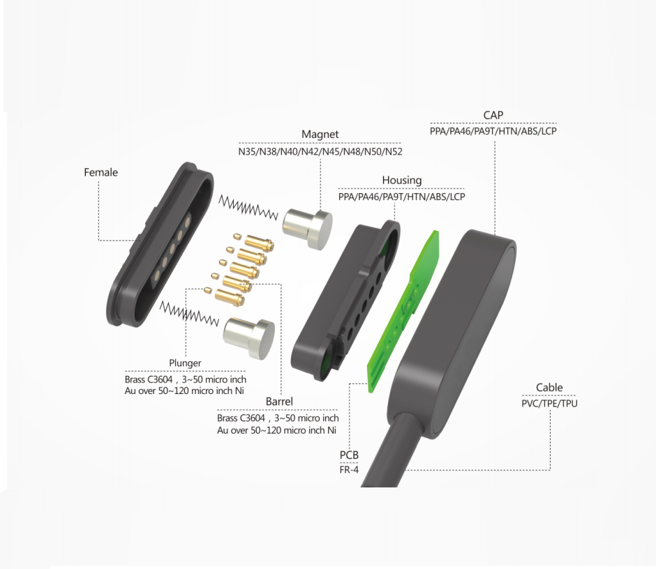 Magnetic Pogo pin Charger