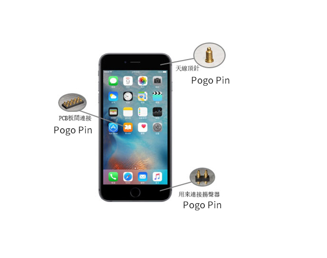 El teléfono móvil aplica el pin de resorte en el conector