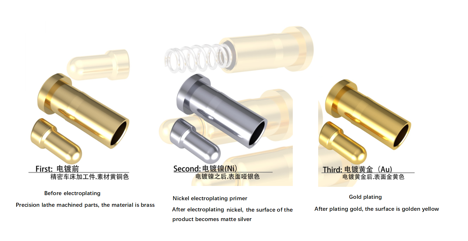 El ranking de metales del proceso de galvanoplastia más caro