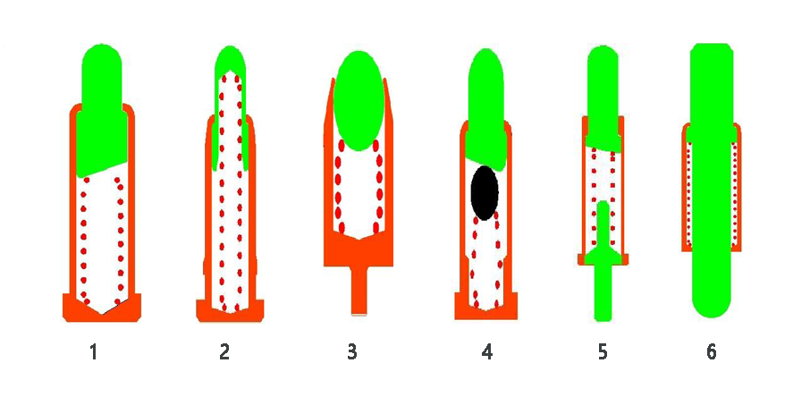 El principio de diseño de Pogo Pin