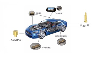Los principales estándares de conectores de carga de vehículos eléctricos del...