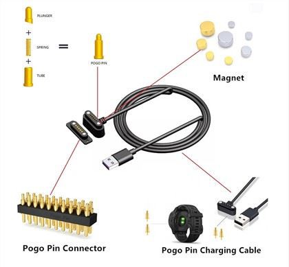 Conector magnético tipo pin Pogo para cargador tipo C