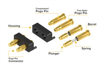 Conector pin Pogo de resorte magnético de 5 pines