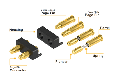 Cómo elegir el fabricante del conector Pogo Pin